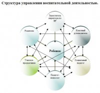 МКОУ СОШ № 2