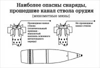 Копать по-черному