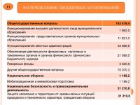 Бюджет для граждан (2014 год)