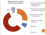 Бюджет для граждан (2014 год)