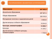 Бюджет для граждан (2014 год)