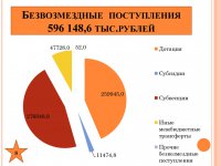 Бюджет для граждан (2014 год)