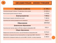 Бюджет для граждан (2014 год)