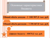 Бюджет для граждан (Проект. 2015 год)