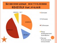 Бюджет для граждан (Проект. 2015 год)