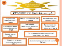 Бюджет для граждан (Проект. 2015 год)