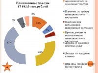 Бюджет для граждан (Проект. 2015 год)