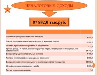 Бюджет для граждан (Проект. 2015 год)