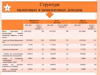 Бюджет для граждан (Проект. 2015 год)