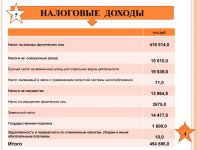 Бюджет для граждан (Проект. 2015 год)