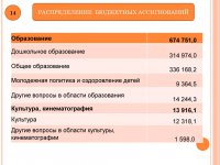 Бюджет для граждан (Проект. 2015 год)