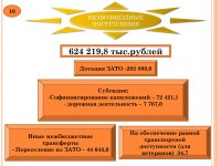 Бюджет для граждан (Проект. 2015 год)