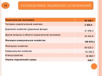 Бюджет для граждан (Проект. 2015 год)