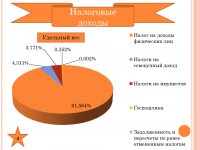 Бюджет для граждан (Проект. 2015 год)