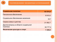 Бюджет для граждан (Проект. 2015 год)