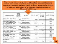 Бюджет для граждан (Проект. 2015 год)