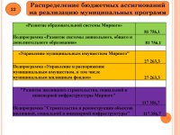 Бюджет для граждан (Проект. 2015 год)