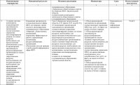 Обсуждение проекта Комплекса мер по развитию жилищно-коммунального хозяйства