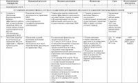 Обсуждение проекта Комплекса мер по развитию жилищно-коммунального хозяйства