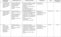 Обсуждение проекта Комплекса мер по развитию жилищно-коммунального хозяйства