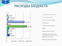 Отчет об исполнении бюджета (2014 год)