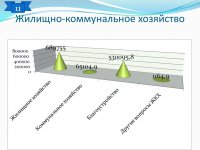 Отчет об исполнении бюджета (2014 год)