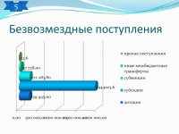 Отчет об исполнении бюджета (2014 год)