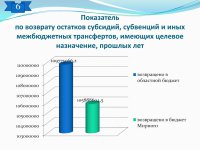 Отчет об исполнении бюджета (2014 год)