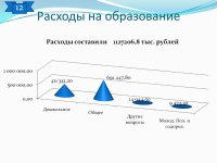 Отчет об исполнении бюджета (2014 год)