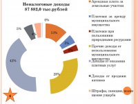 Бюджет для граждан (2015 год)