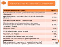 Бюджет для граждан (2015 год)