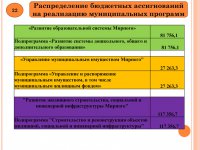 Бюджет для граждан (2015 год)