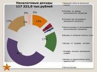 Бюджет для граждан (Проект. 2016 год)