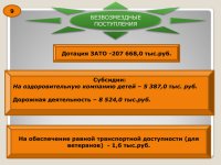 Бюджет для граждан (Проект. 2016 год)