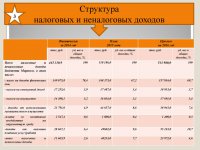 Бюджет для граждан (Проект. 2016 год)