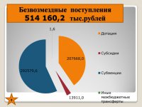 Бюджет для граждан (Проект. 2016 год)