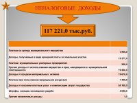 Бюджет для граждан (Проект. 2016 год)