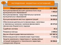 Бюджет для граждан (Проект. 2016 год)