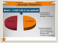 Бюджет для граждан (Проект. 2016 год)