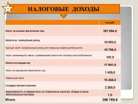 Бюджет для граждан (Проект. 2016 год)