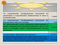 Бюджет для граждан (Проект. 2016 год)