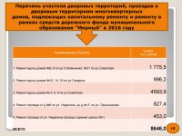 Бюджет для граждан (Проект. 2016 год)