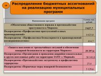 Бюджет для граждан (Проект. 2016 год)