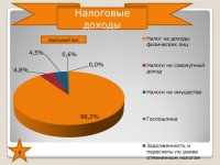 Бюджет для граждан (Проект. 2016 год)