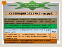 Бюджет для граждан (Проект. 2016 год)