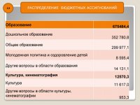 Бюджет для граждан (Проект. 2016 год)