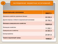 Бюджет для граждан (Проект. 2016 год)