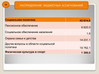 Бюджет для граждан (Проект. 2016 год)