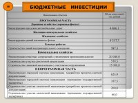 Бюджет для граждан (Проект. 2016 год)