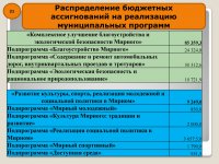 Бюджет для граждан (Проект. 2016 год)